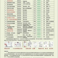 飲用臺灣原裝進口盛世佳聯植物綜合酵素 原料OEM貼牌手續齊全