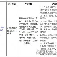 食品級二甲基硅油、藥品級硅油