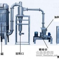 薄荷腦粉碎機(jī) 無篩網(wǎng)脈沖除塵自動(dòng)下料