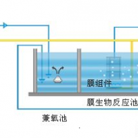 MBR一體化污水處理設(shè)備潔之源環(huán)保