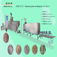 盛潤機械供應新型大豆組織蛋白設備