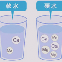 供應(yīng)軟硬水處理的設(shè)備