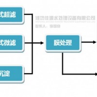垃圾滲濾液處理解決方案