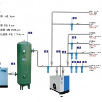 氣源凈化設備