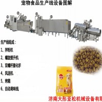狗糧生產設備價格優(yōu)惠