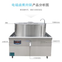 牛肉面品字爐價格 德茹70/80電磁燒羊湯爐定制容量