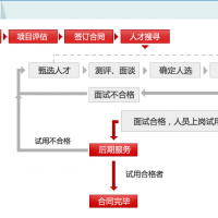 食品人才中心-“小獵頭”服務
