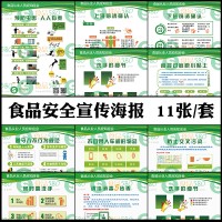 食安庫(kù)食品安全知識(shí)宣傳海報(bào)食品廠生產(chǎn)車間標(biāo)語(yǔ)衛(wèi)生管理制度掛畫