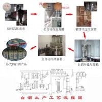 白酒生產技術，米酒，高壓蒸煮、塔式蒸餾白酒小曲白酒技術