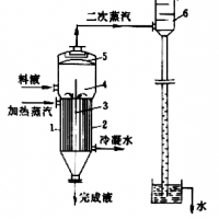 薄膜蒸發器大小