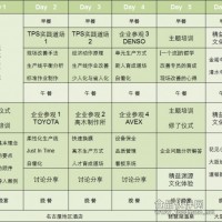 食品企業精益管理淵源考察，華致贏企管【精品訪日研修】