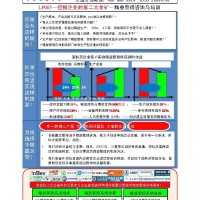 食品企業精益生產與精益管理系統咨詢－工廠全面精益化實施