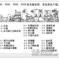 飲料設(shè)備、飲料機(jī)、飲料生產(chǎn)線