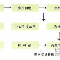 供應冷凝水回收器 冷凝水回收器的價格