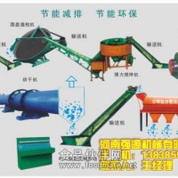 復合肥生產線,復合肥生產線價格,復合肥生產線廠家
