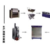 興泰科技饅頭生產線-DFD系列智能化面制主食生產線