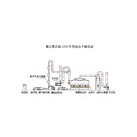氯化聚乙烯（CPE）組合干燥機組