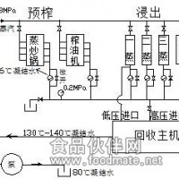 大型油脂加工企業(yè)蒸汽冷凝水回收裝置