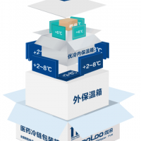 精確控溫2-8℃冷鏈保溫箱