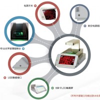 智能細胞成像系統(FL Auto 2000)