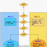 天然黃酒澄清劑（米酒、黃酒、紅曲酒適用）