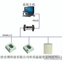 大型圖書館現代化智能化環境溫濕度控制系統
