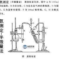 供應 氮測定第二法半微量法蒸餾裝置  藥典0704