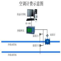 空調能量表安裝選深圳青天配套服務