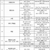 東莞皮革，紡織品偶氮AZO環保檢測認證