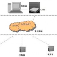 蒸汽IC卡預付費系統,渦街流量計能耗管理,智慧供熱節能技術