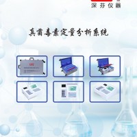 小麥黃曲霉毒素快速測試儀