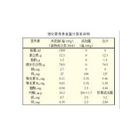 食品營(yíng)養(yǎng)標(biāo)簽測(cè)試