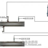 插入式外夾式空調能量表