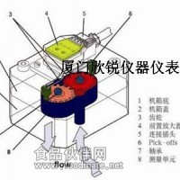 德國席卡SIKA正位移齒輪流量計VZ系列