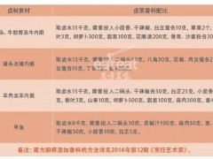 鹵水的10個核心問題，困擾行業的難題？一般人不會告訴你如何解決
