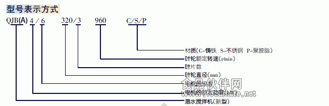 潛水攪拌機價格,qjb潛水攪拌機,潛水攪拌機選型,攪拌機