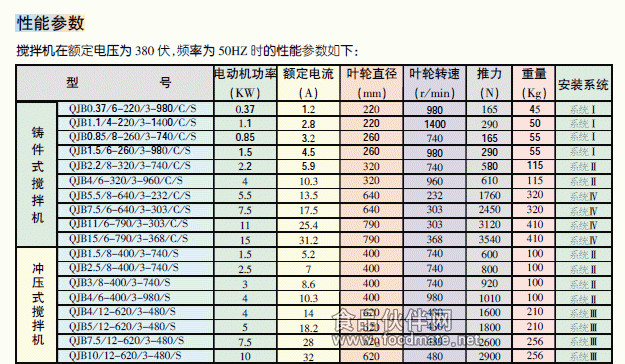 潛水攪拌機價格,qjb潛水攪拌機,潛水攪拌機選型,攪拌機