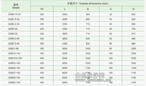 QXB型潛水離心曝氣機(jī)的安裝尺寸