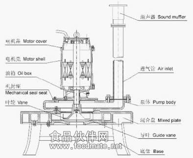 QXB型潛水離心曝氣機(jī)的結(jié)構(gòu)圖