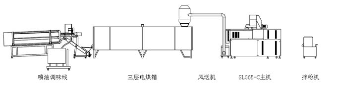 100KG生產(chǎn)線