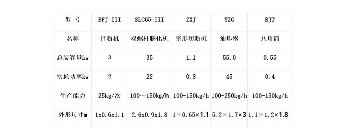 休閑食品設備，膨化食品生產線，休閑食品生產線4