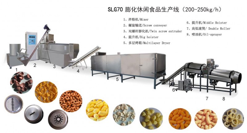 SLG70休閑食品生產線