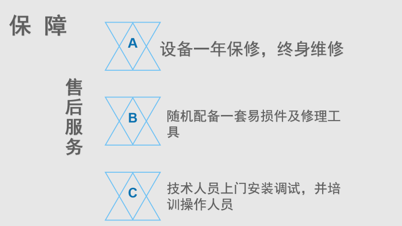 凱祥設備售后選果機