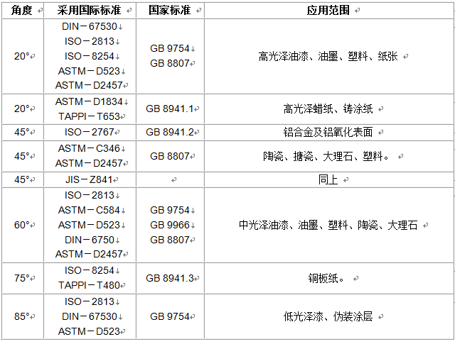 光澤度儀01