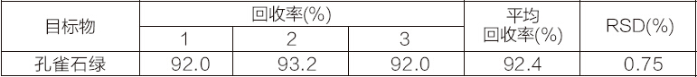 飼料中孔雀石綠檢測方法ALN PRS2