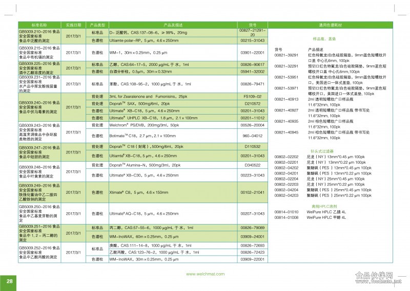 2017最新食品安全國標(biāo)產(chǎn)品配置方案(轉(zhuǎn)曲)-30