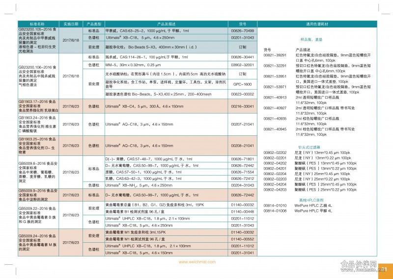 2017最新食品安全國標(biāo)產(chǎn)品配置方案(轉(zhuǎn)曲)-23