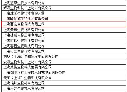 熱烈祝賀上海西寶生物喜獲上海市高新技術(shù)企業(yè)認(rèn)證 熱烈祝賀上海西寶生物喜獲上海市高新技術(shù)企業(yè)認(rèn)證
