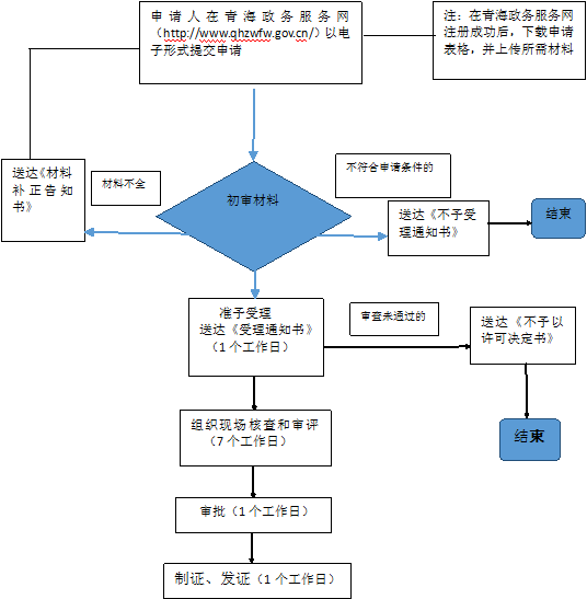 下載