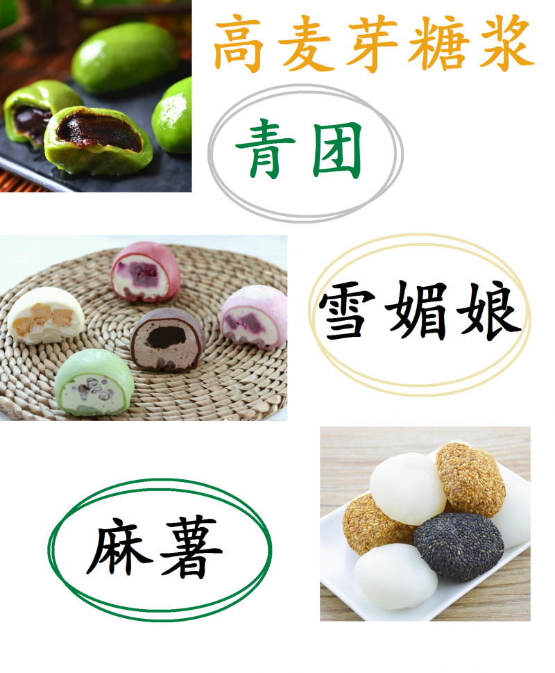 高麥芽糖漿應用